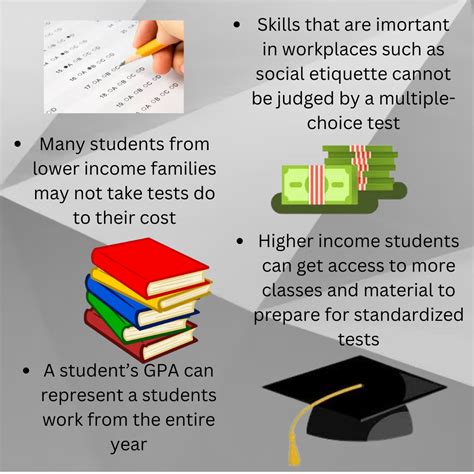 what is the impact of standardized test|standardized testing should be abolished.